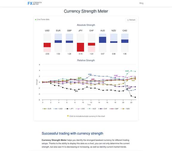 FX strength meter on CtrlAltCC 🦩
